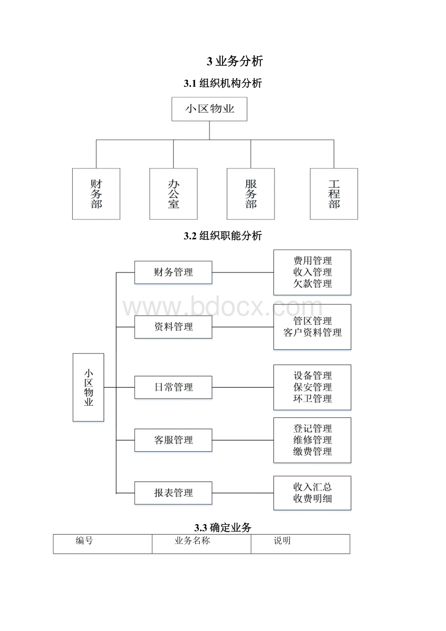 软件工程需求规格说明书.docx_第3页