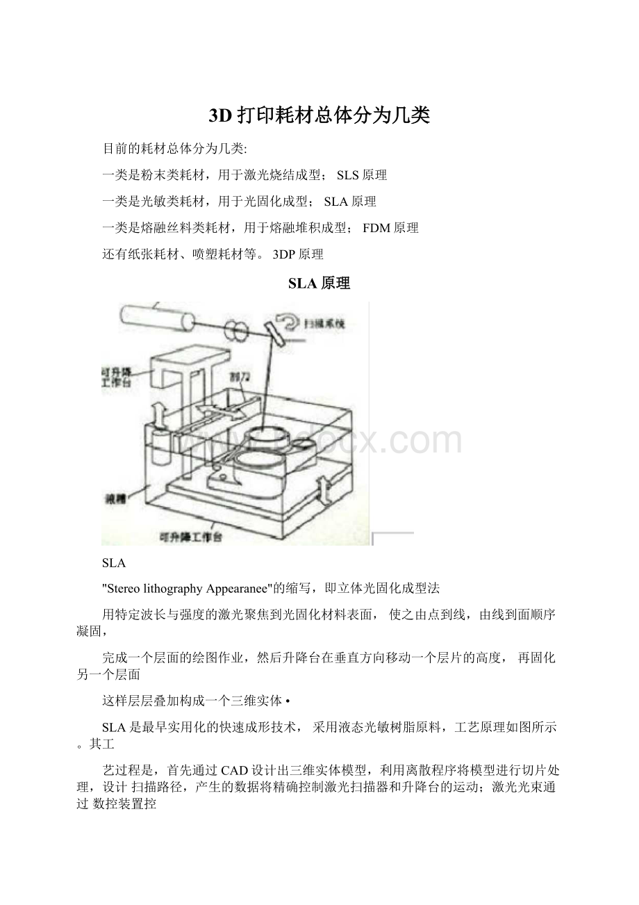 3D打印耗材总体分为几类Word格式文档下载.docx_第1页