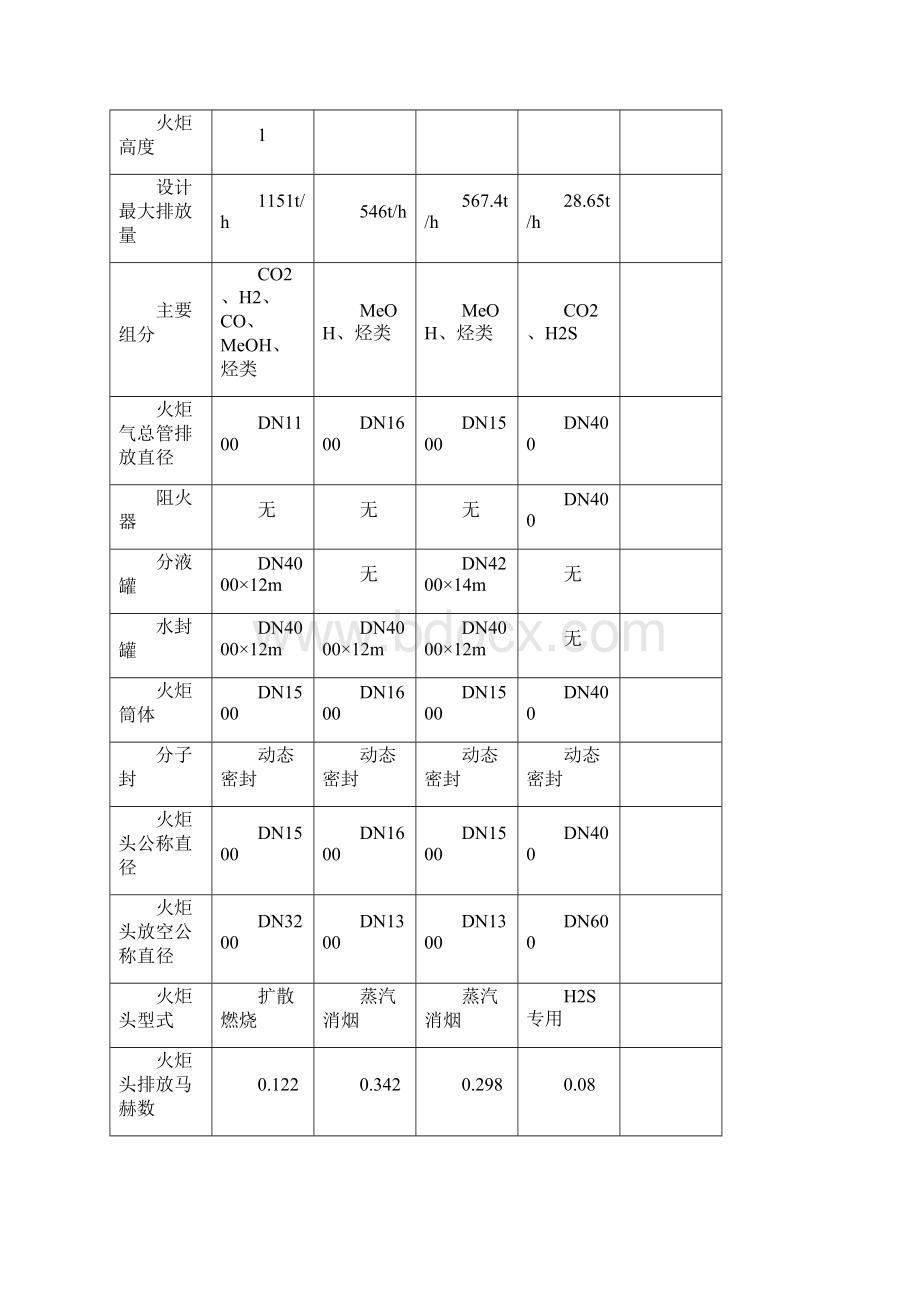 火炬系统操作规程.docx_第2页