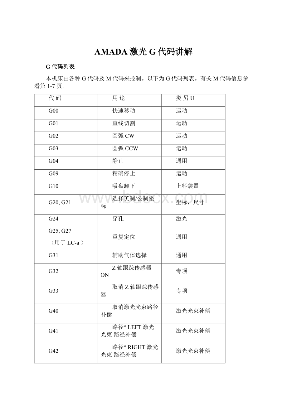 AMADA激光G代码讲解Word格式文档下载.docx