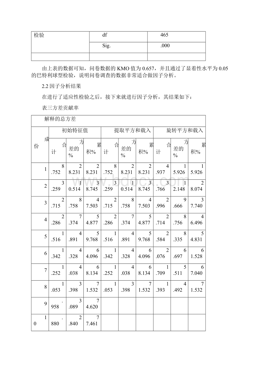 信度分析和效度分析.docx_第3页