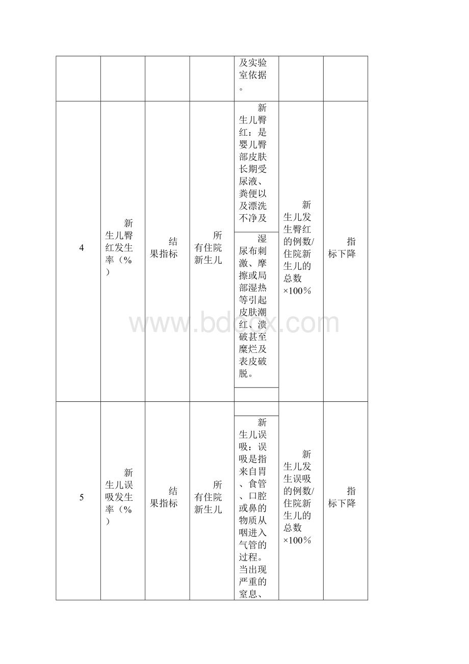 湖北专科护理敏感指标.docx_第3页