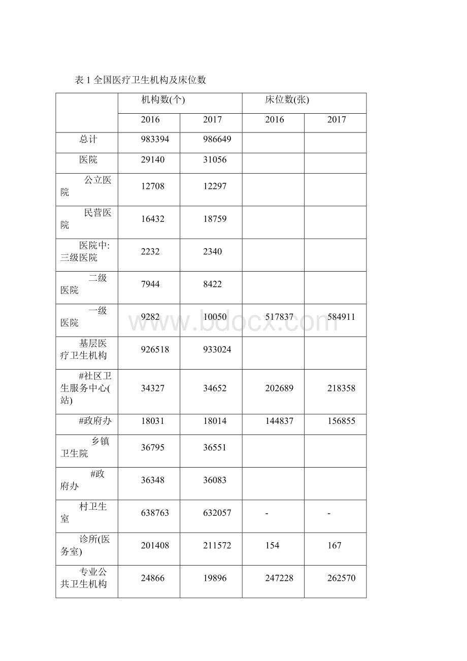 我国卫生健康事业发展统计公报Word格式文档下载.docx_第2页