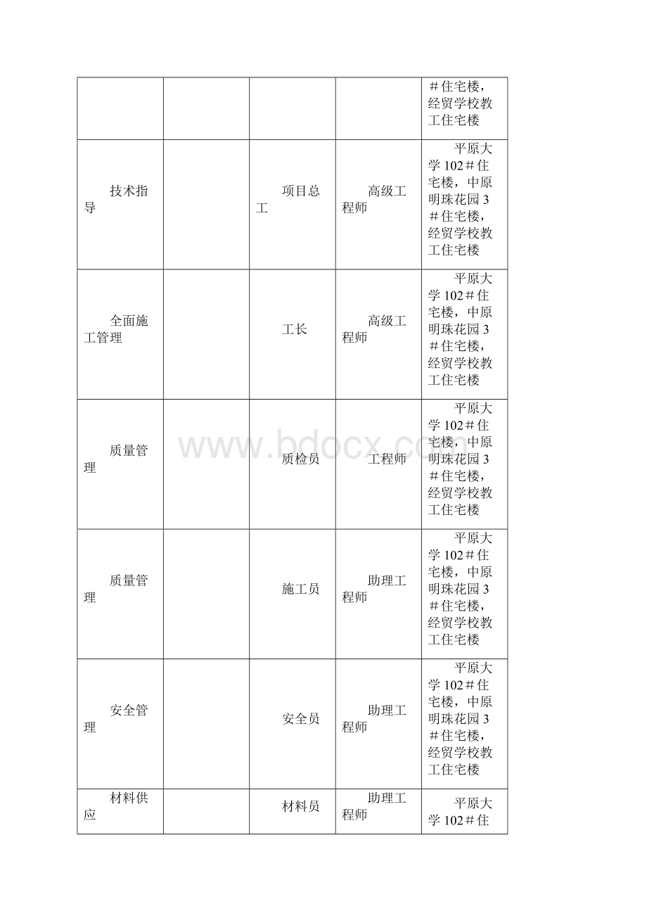 大学新校区道路管网及动场室外管网施工组织设计.docx_第2页