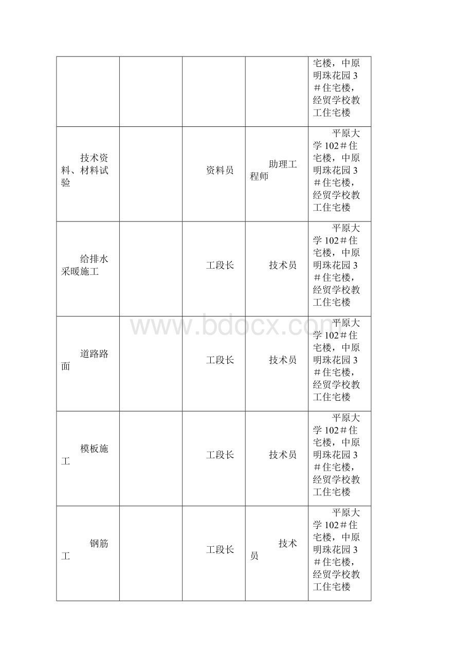 大学新校区道路管网及动场室外管网施工组织设计.docx_第3页