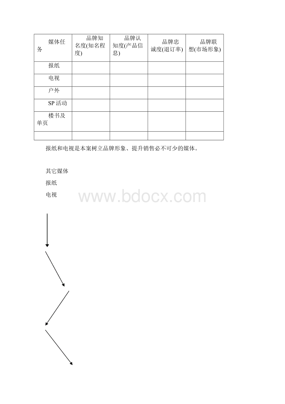 中原做的南京万科金色花园营销推广媒体篇文档格式.docx_第3页