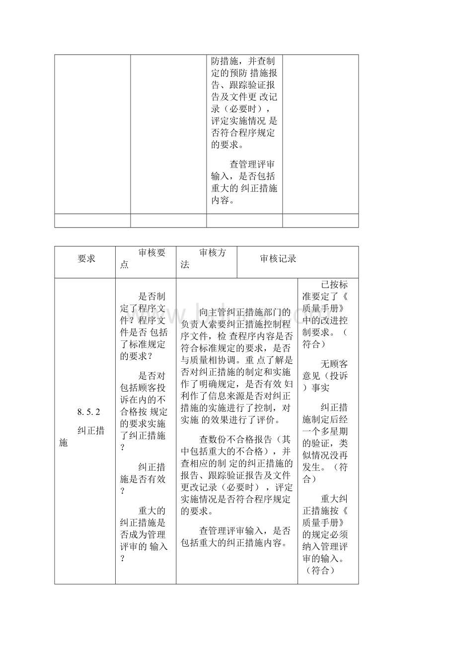 管理层内部审核检查表Word下载.docx_第2页