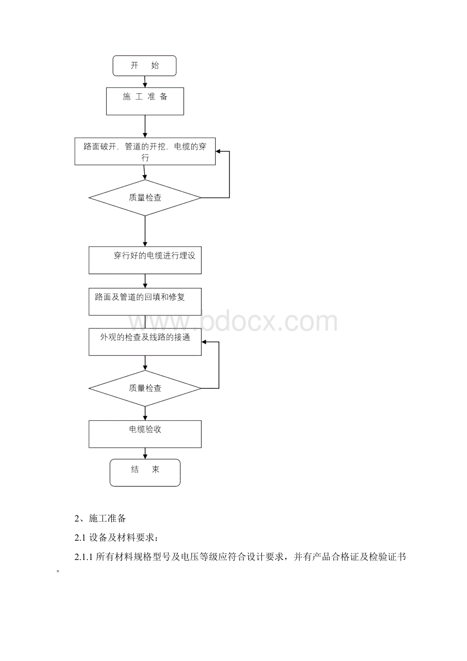 电缆敷设电缆头制作工程施工组织设计方案Word文档下载推荐.docx_第3页