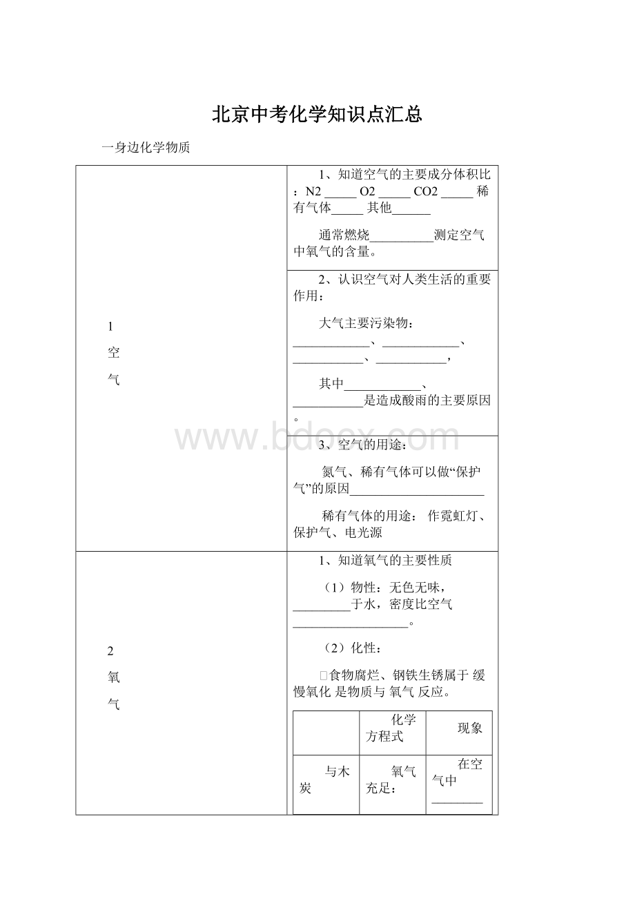 北京中考化学知识点汇总.docx