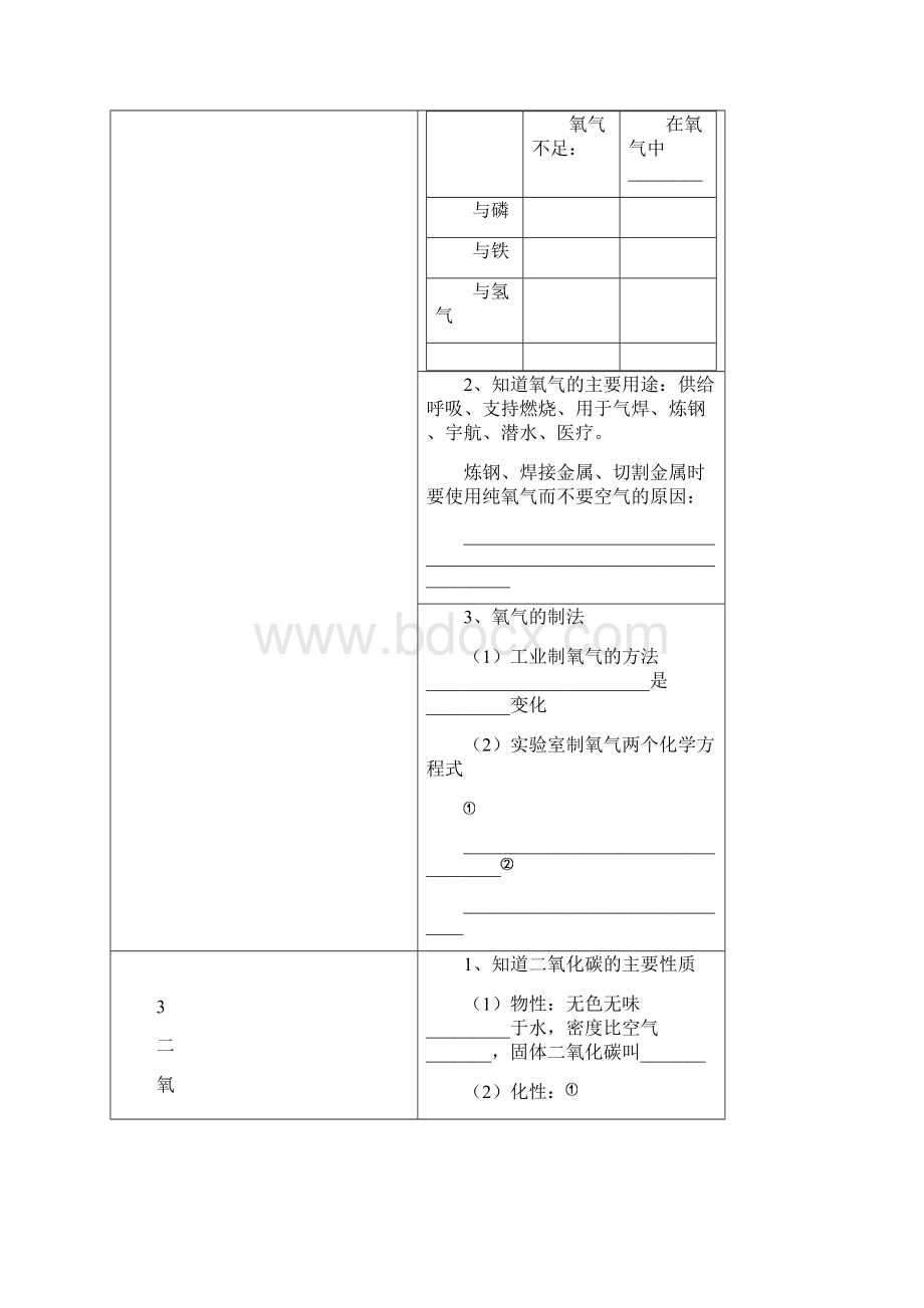 北京中考化学知识点汇总.docx_第2页