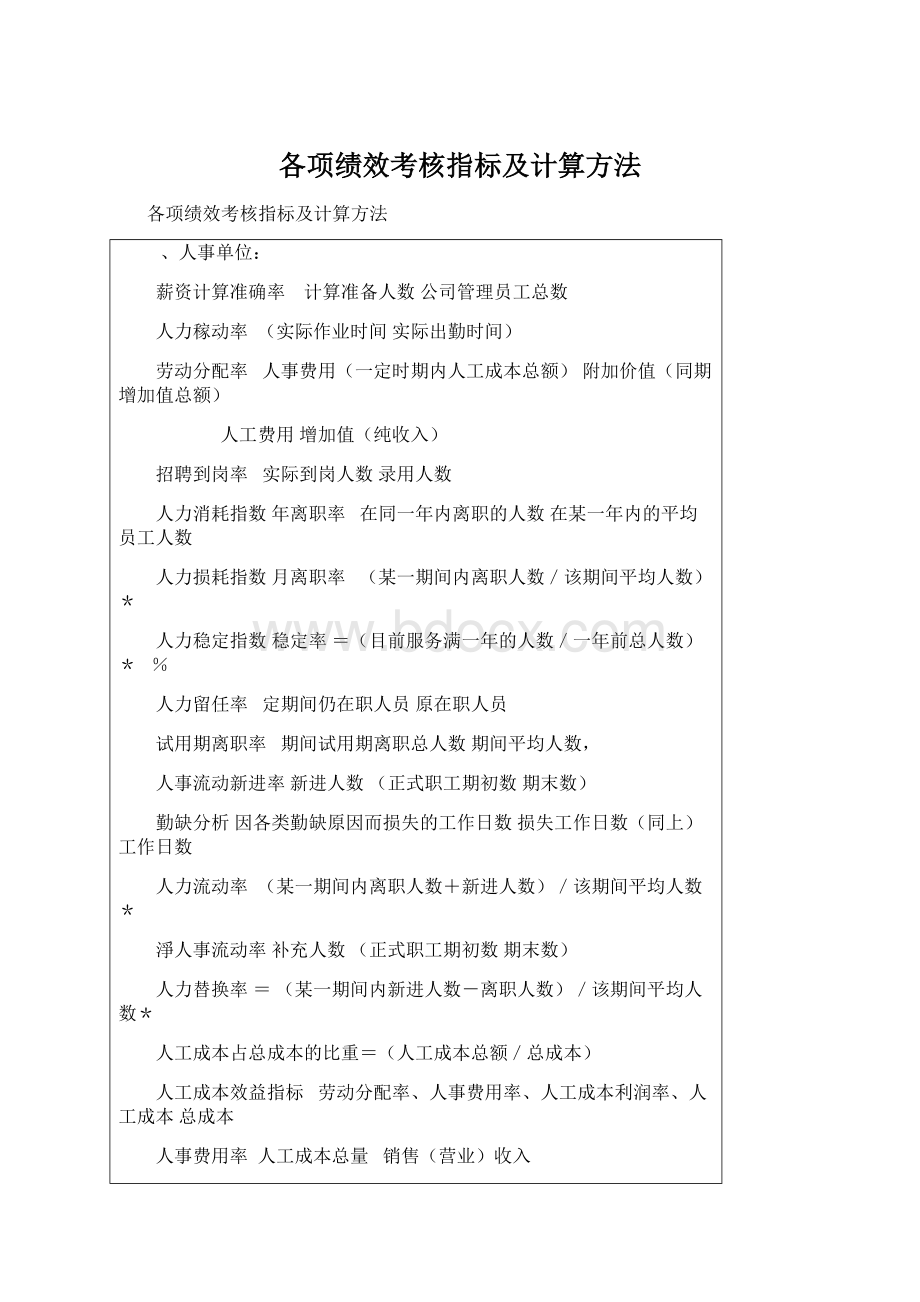 各项绩效考核指标及计算方法.docx_第1页