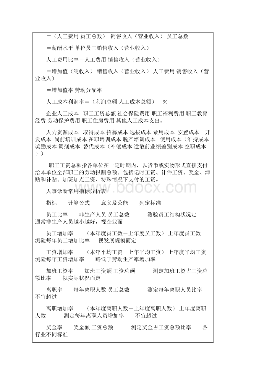 各项绩效考核指标及计算方法.docx_第2页