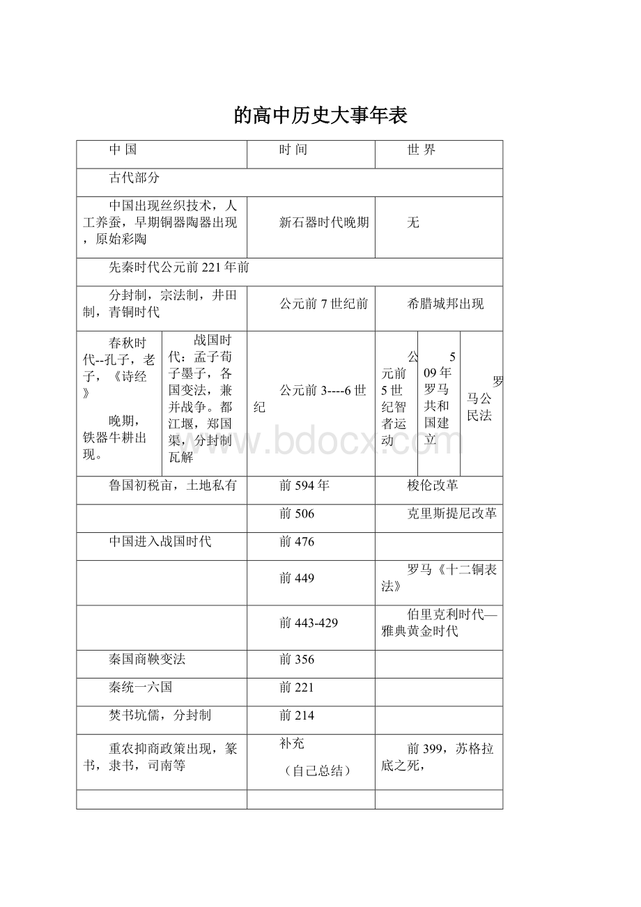 的高中历史大事年表.docx_第1页