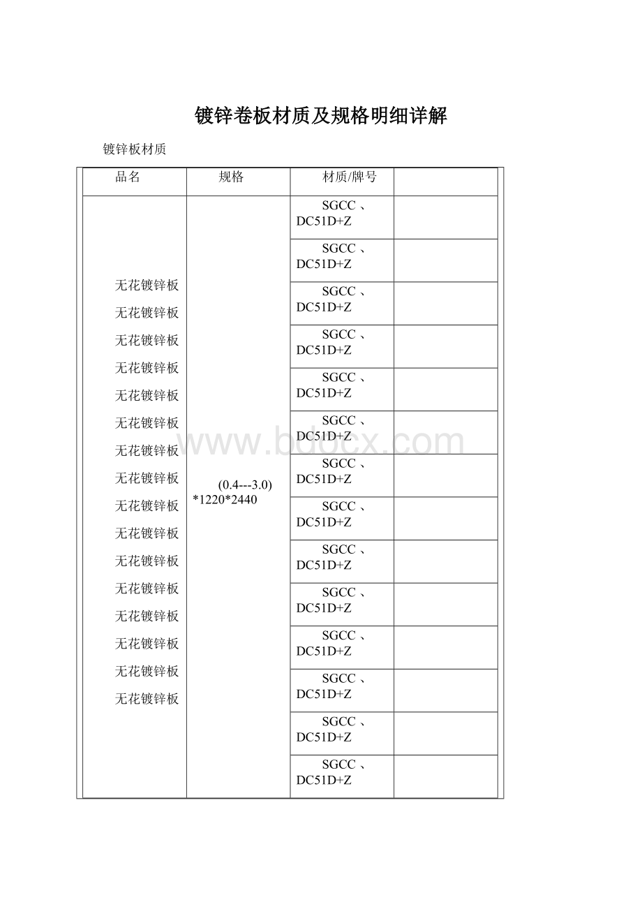 镀锌卷板材质及规格明细详解文档格式.docx_第1页