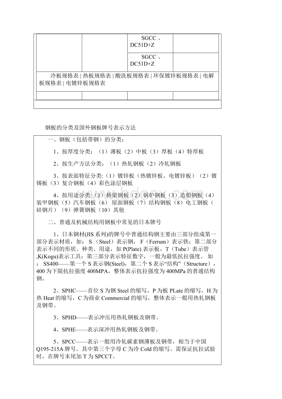 镀锌卷板材质及规格明细详解文档格式.docx_第2页