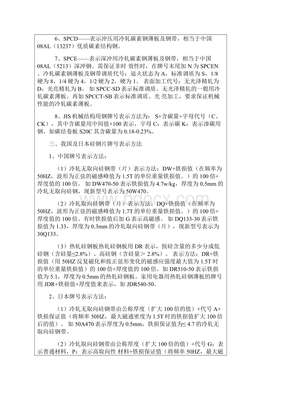 镀锌卷板材质及规格明细详解文档格式.docx_第3页