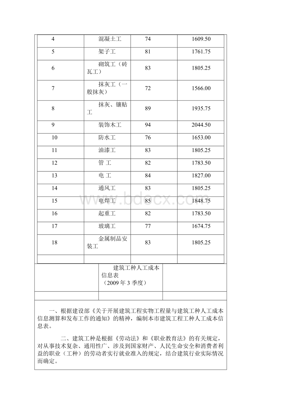 建筑工种人工成本信息表.docx_第2页