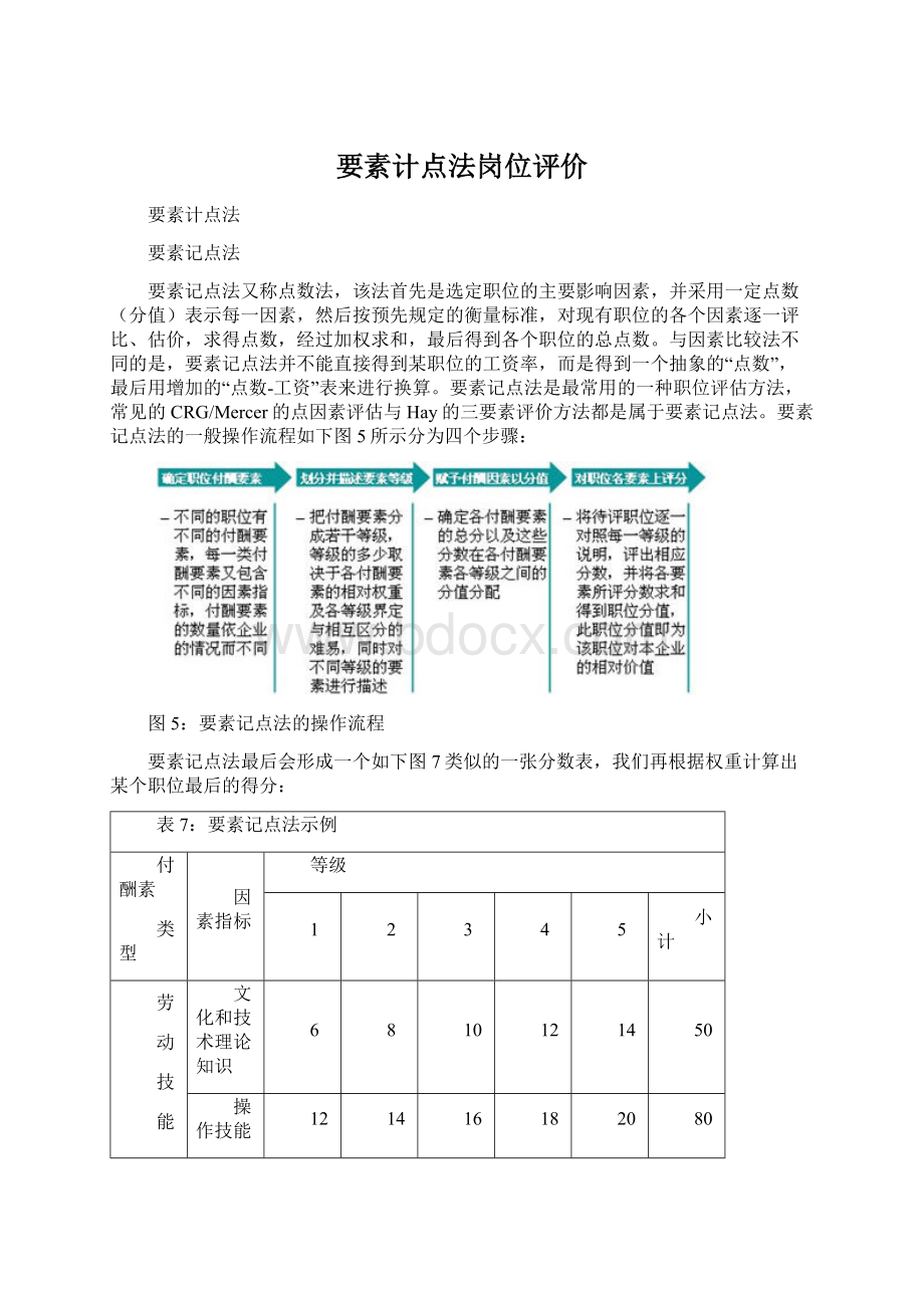 要素计点法岗位评价.docx_第1页