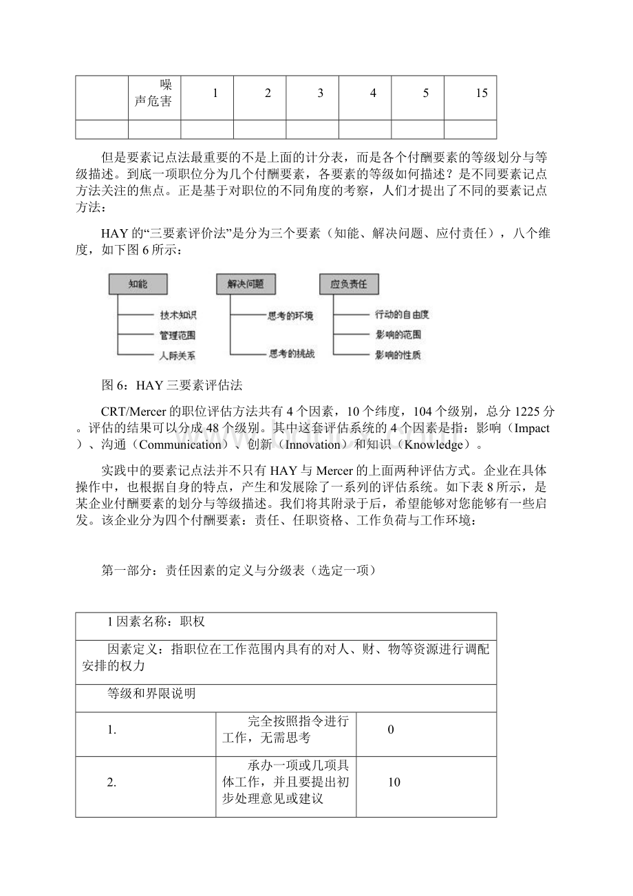 要素计点法岗位评价.docx_第3页