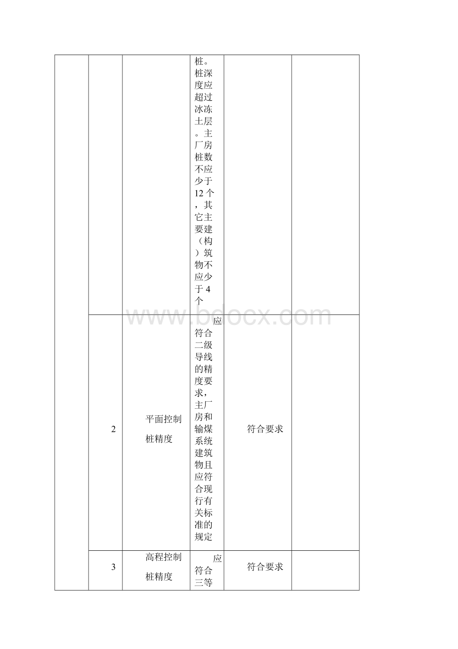 光伏场区道路检验批1.docx_第3页