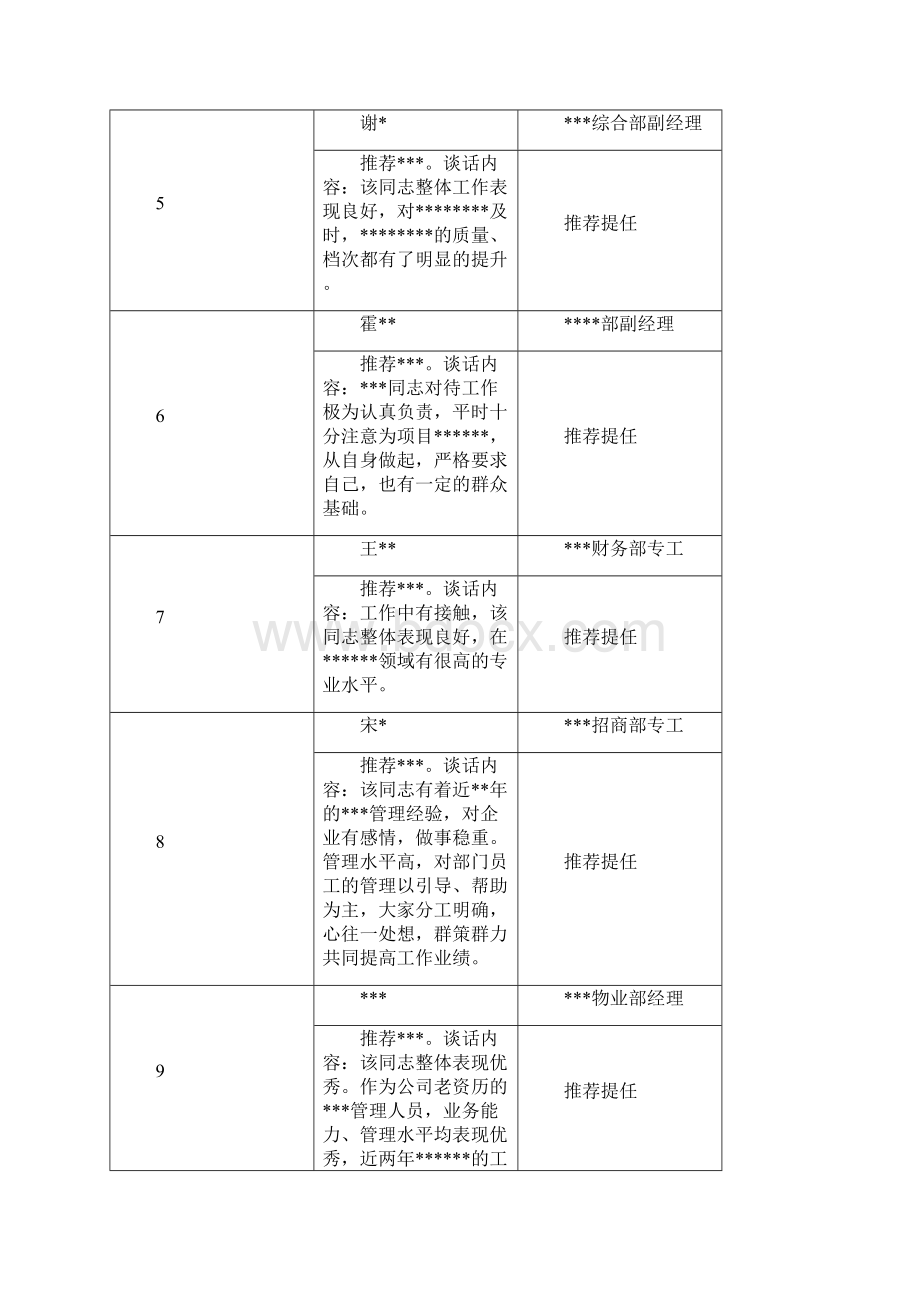 民主推荐谈话记录示例.docx_第2页