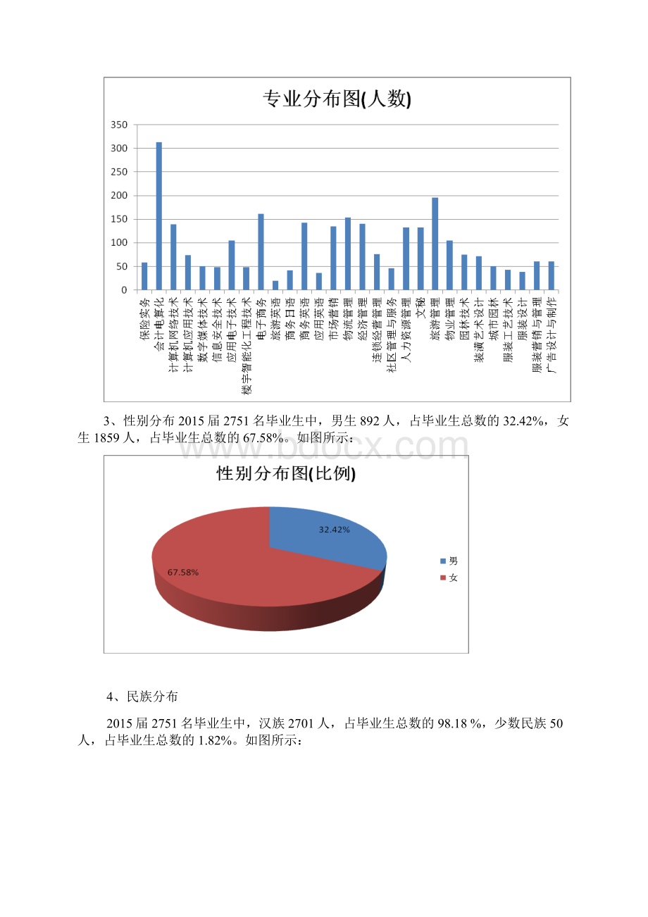 《安徽城市管理职业学院毕业生就业质量》.docx_第3页