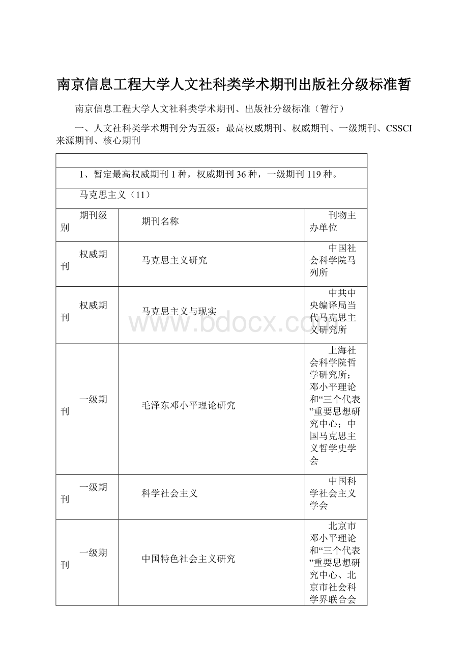 南京信息工程大学人文社科类学术期刊出版社分级标准暂Word文档下载推荐.docx