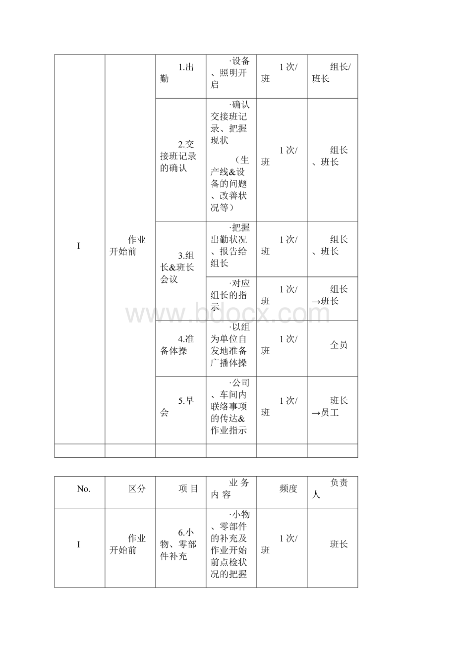 某轮胎厂班组长培训教材.docx_第2页