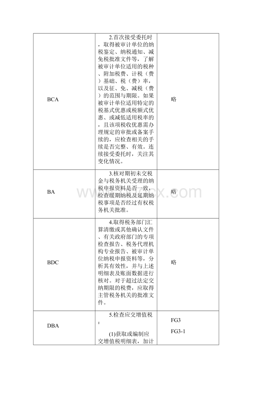 负债管理负债类应交税费Word下载.docx_第3页