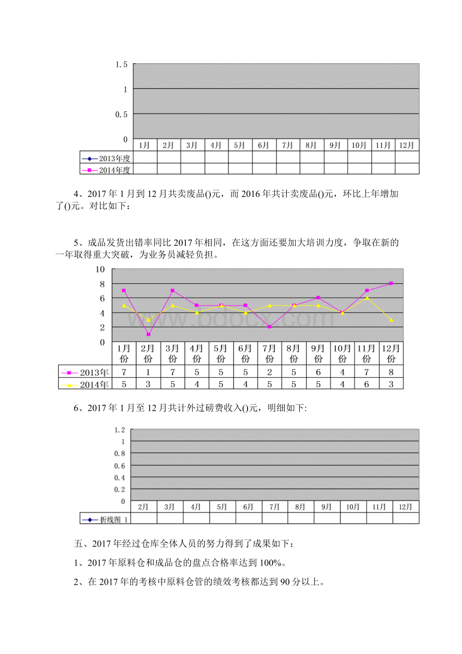 仓储部工作总结与规划.docx_第3页