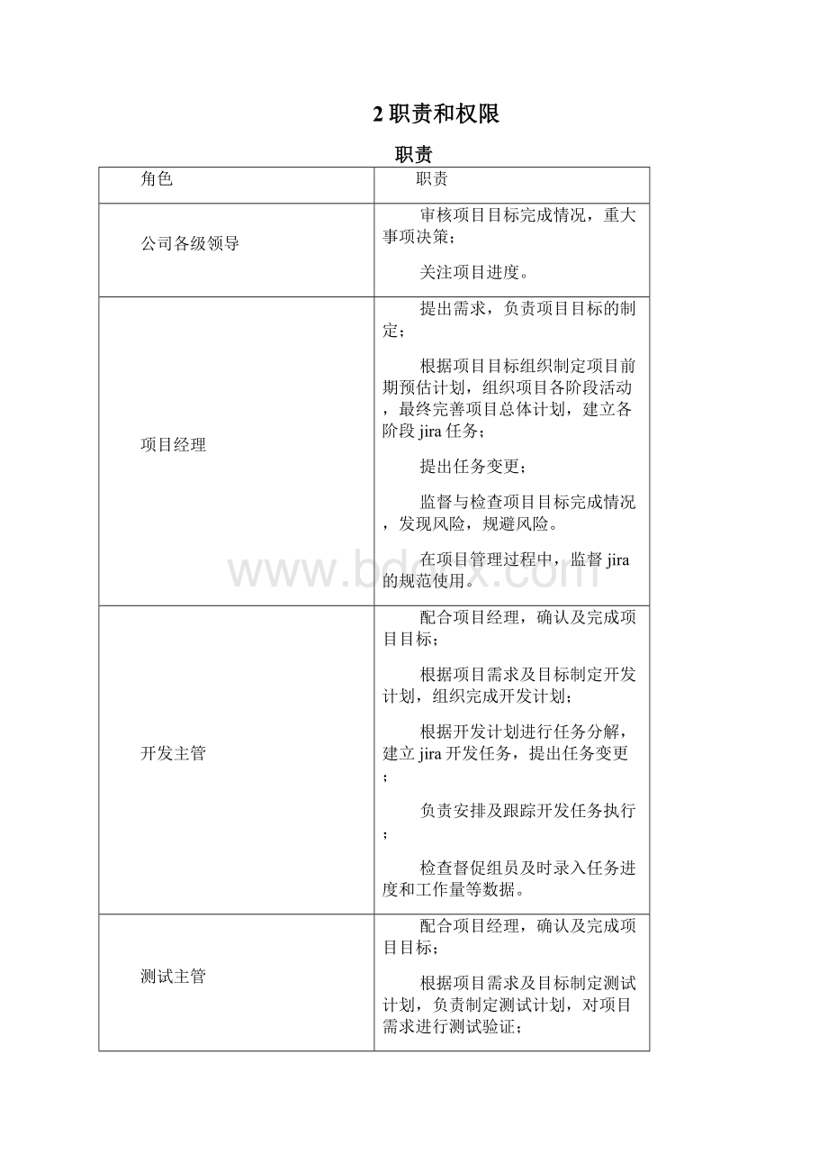 JIRA使用规范.docx_第2页