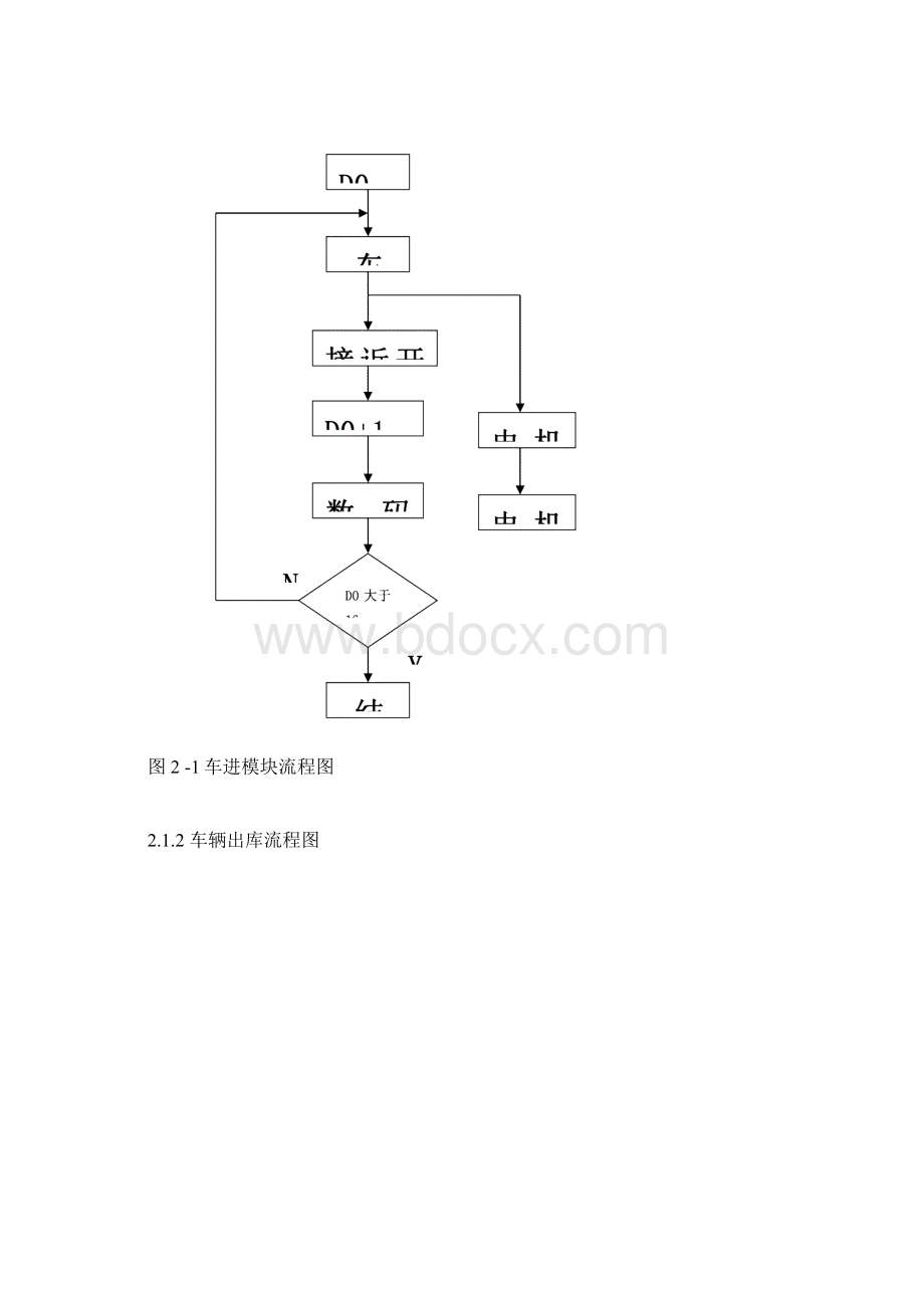 停车场PLC车位控制.docx_第3页