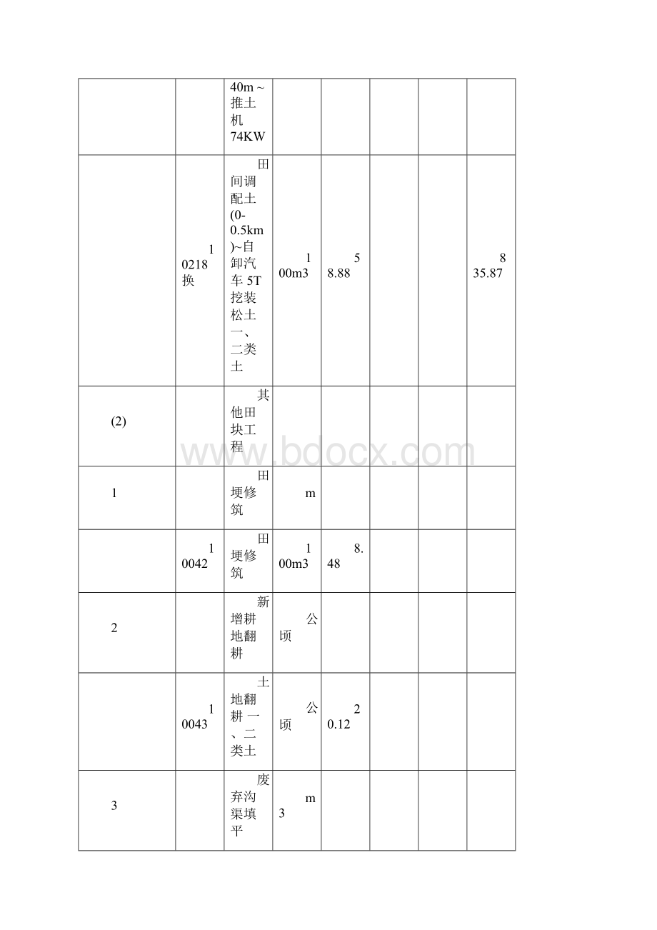 秦峰乡土地整理项目工程量清单.docx_第3页