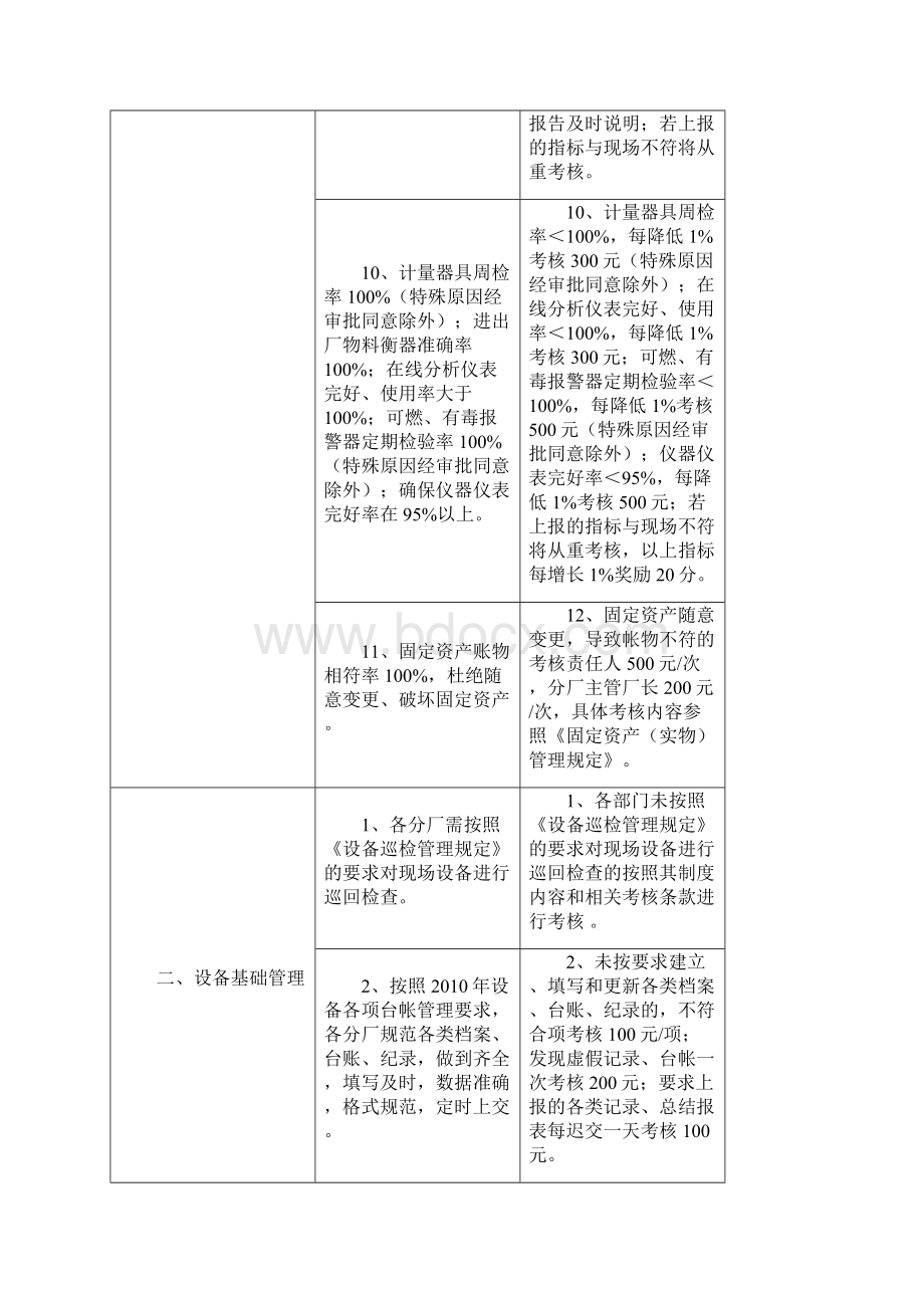 工厂设备管理评分表.docx_第3页