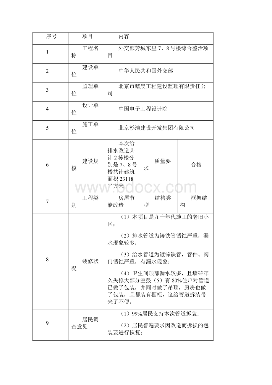 老旧小区给排水安装工程施工方案Word文档格式.docx_第2页