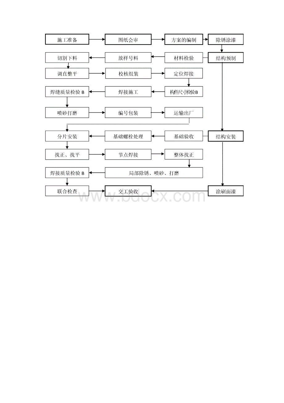 中英 钢结构施工方案外管廊Word格式.docx_第2页