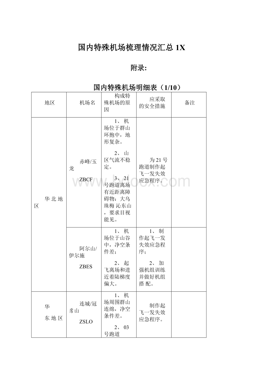 国内特殊机场梳理情况汇总1X.docx