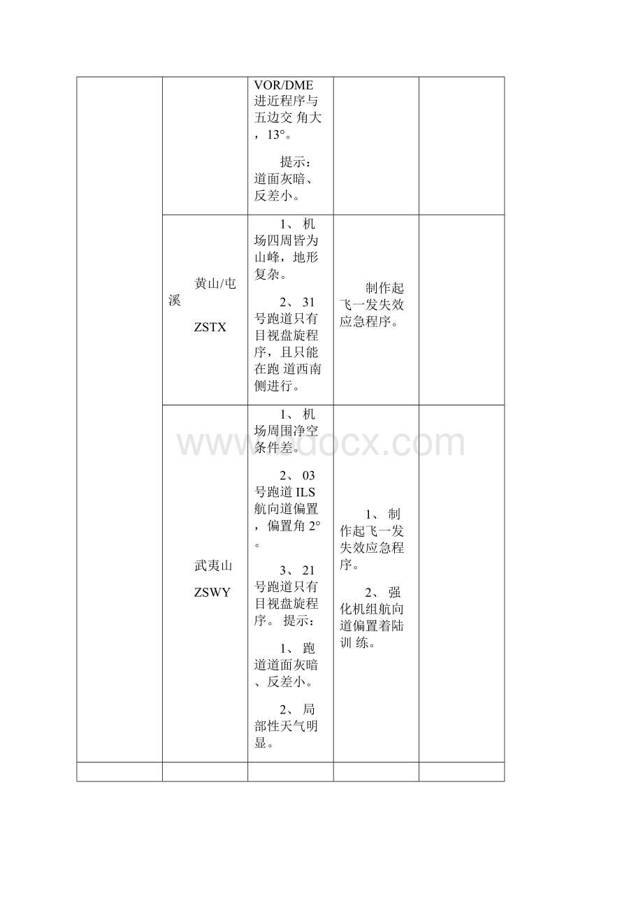 国内特殊机场梳理情况汇总1X.docx_第2页