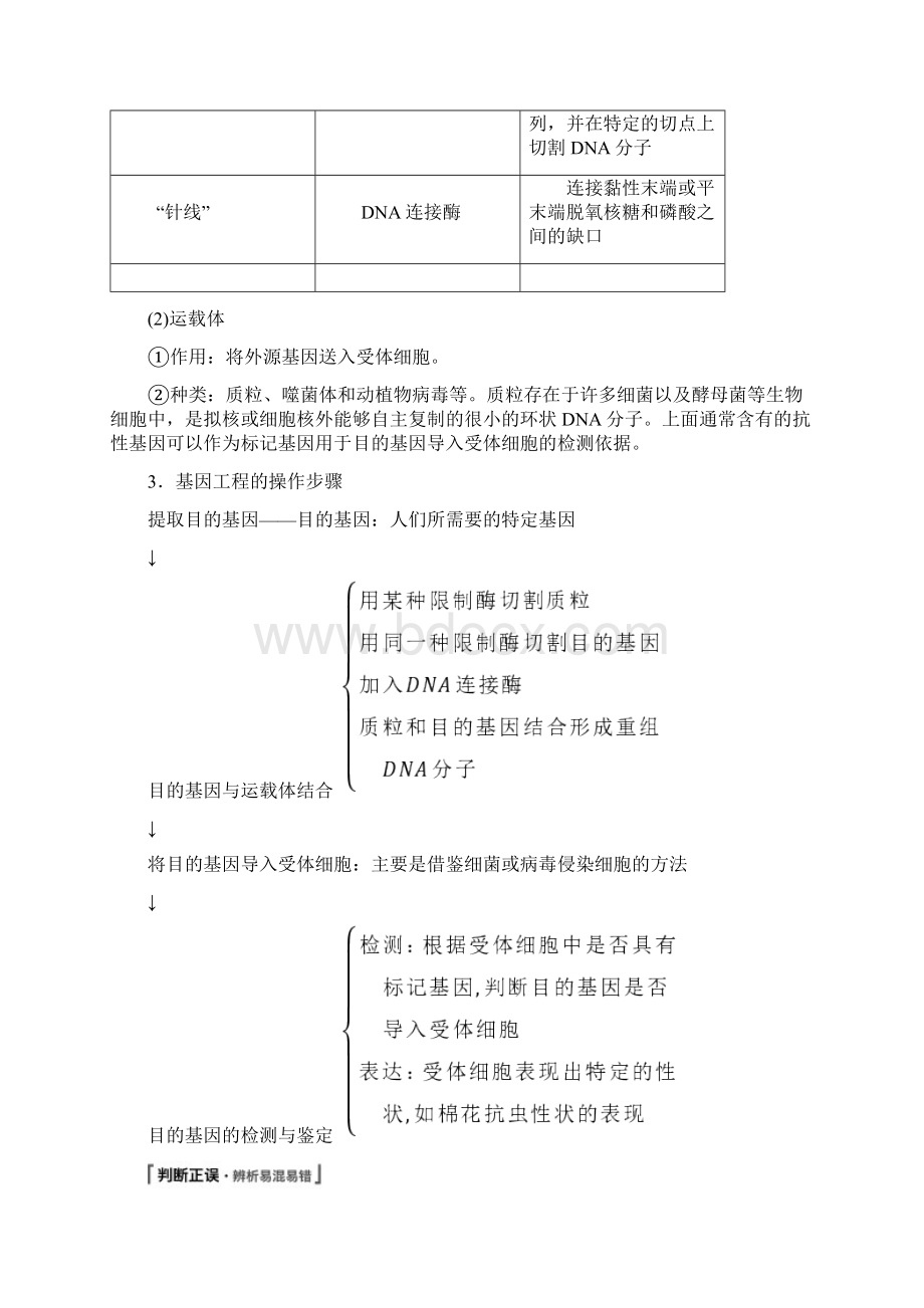 第6章 第2节 基因工程及其应用.docx_第2页