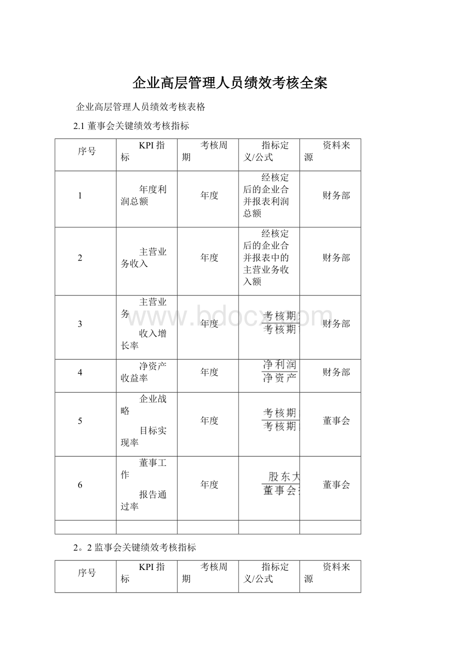 企业高层管理人员绩效考核全案Word格式文档下载.docx