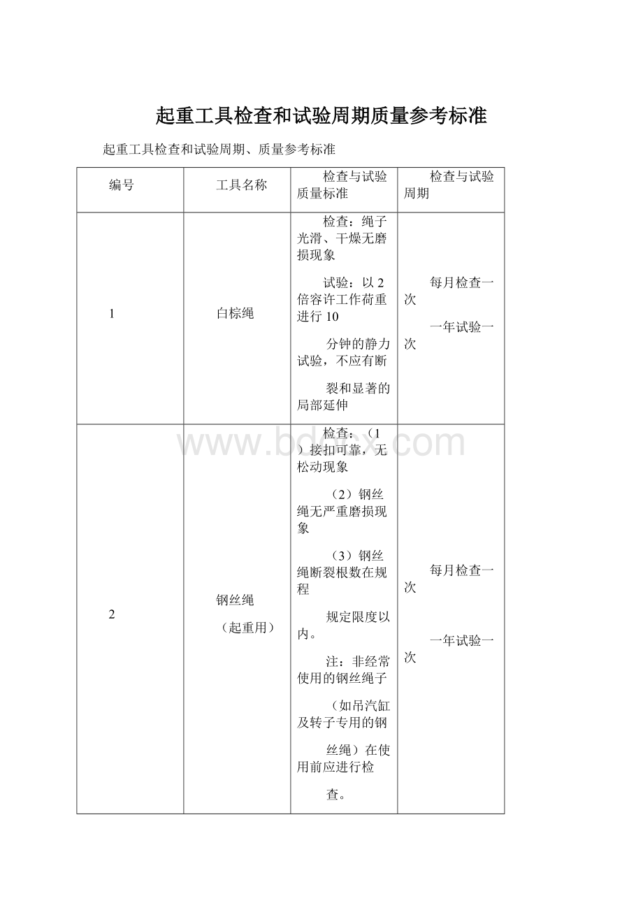 起重工具检查和试验周期质量参考标准Word文档下载推荐.docx