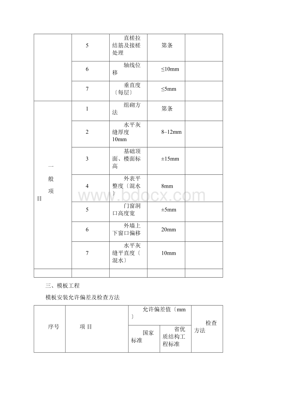 规范允许偏差一览表Word文档下载推荐.docx_第2页