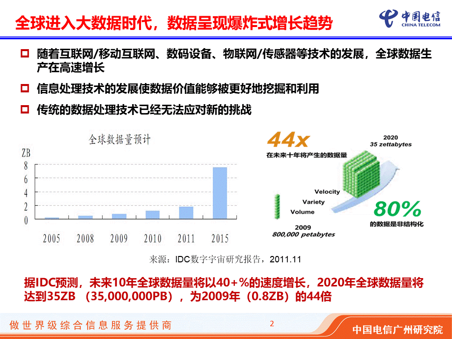 大数据发展跟踪研究报告24.pptx_第3页