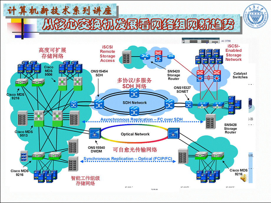 从核心交换机发展看组网新趋势概述.pptx