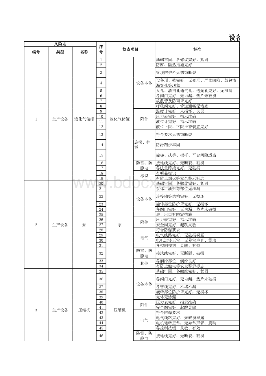 液化气站风险分级管控清单.xls