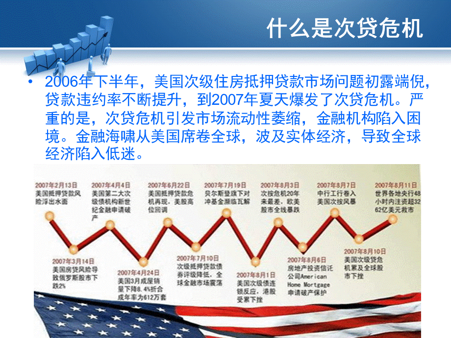 美国次贷危机.ppt_第3页