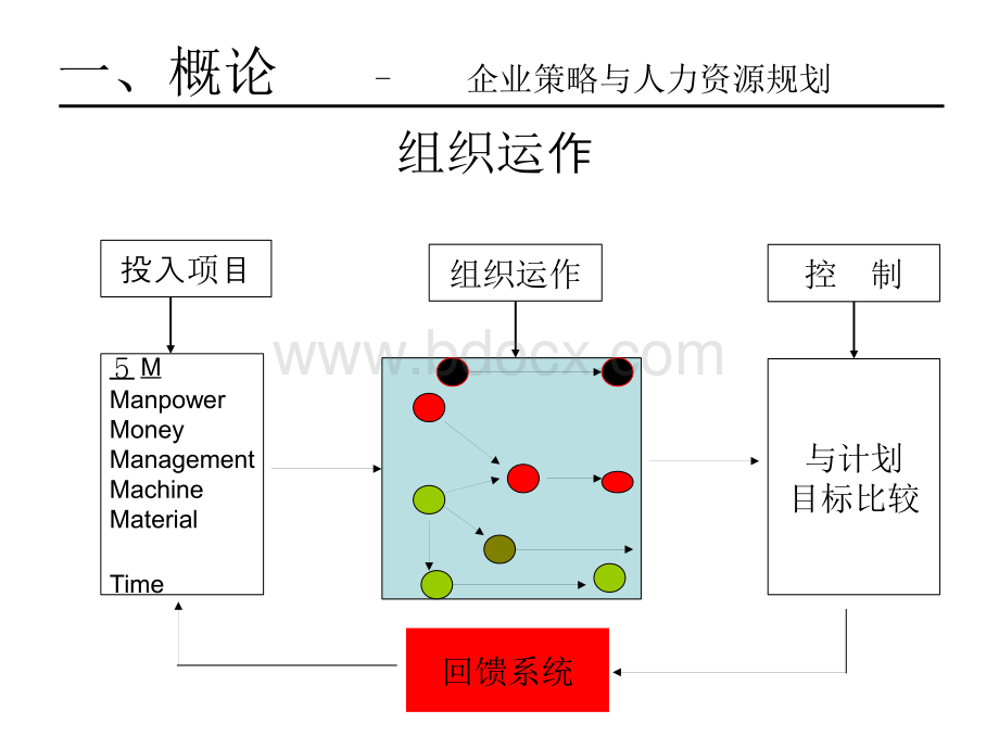 HR_overview--员工的选育用留.pptx_第3页