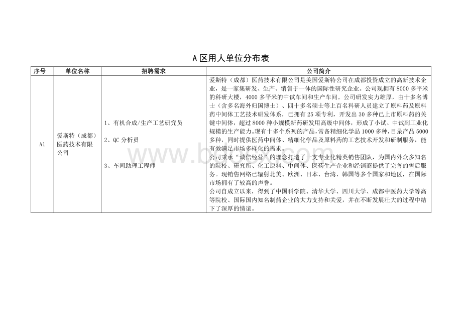 湖南科技大学XXXX届秋季供需见面会用人单位展位分布表.docx