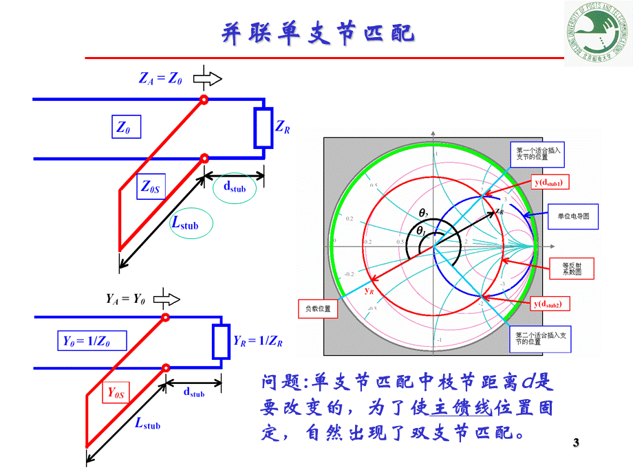 07.双支节匹配-阻抗变换器.ppt_第3页