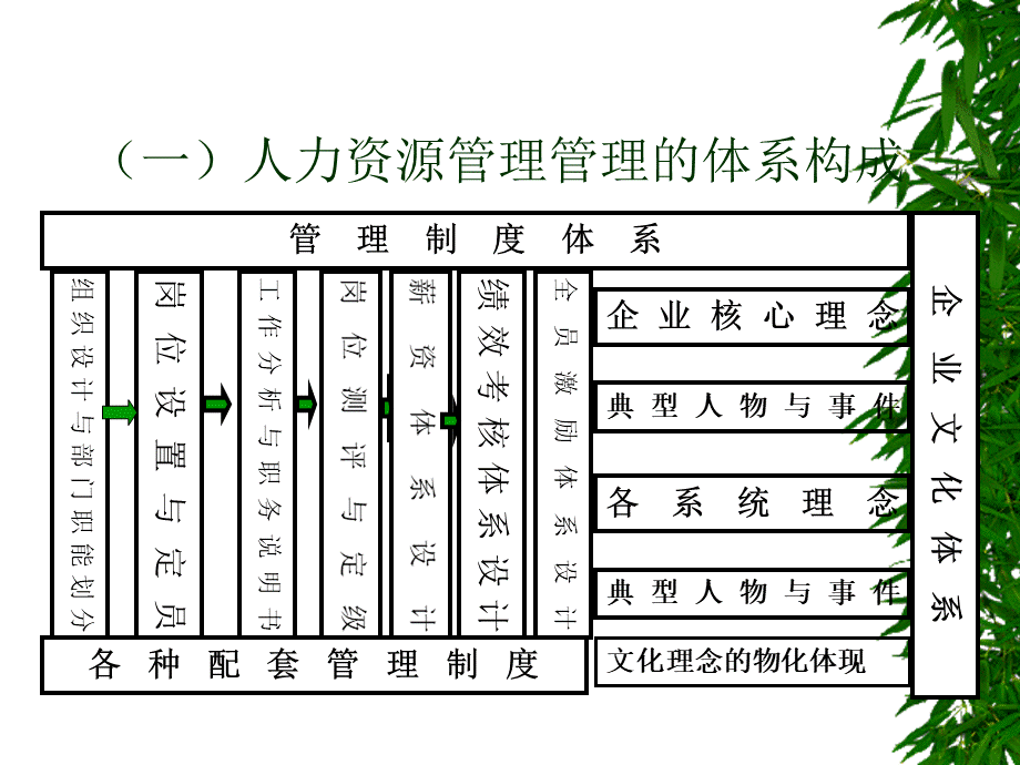 北大光华人力资源.pptx